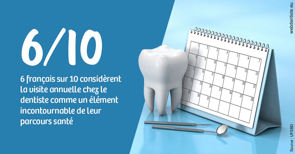 https://dr-mauro-fabien.chirurgiens-dentistes.fr/Visite annuelle 1