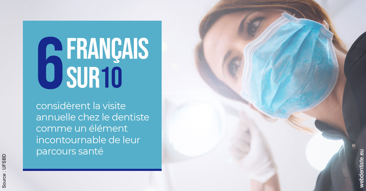 https://dr-mauro-fabien.chirurgiens-dentistes.fr/Visite annuelle 2
